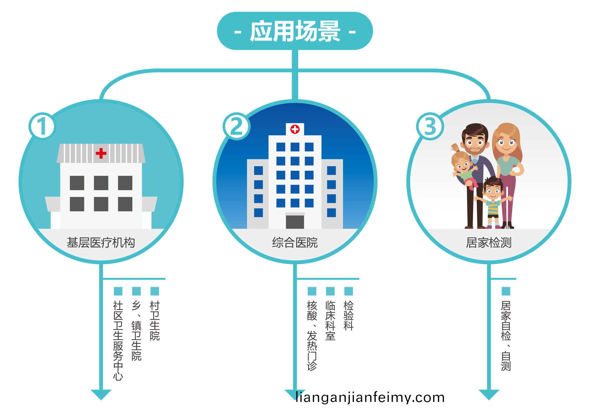 廣(guang)州藍(lan)勃 | 新(xin)冠(guan)抗原檢測(ce)解決(jue)方(fang)案(an)